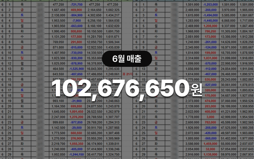 제주 이자카야 6월 매출 캡쳐